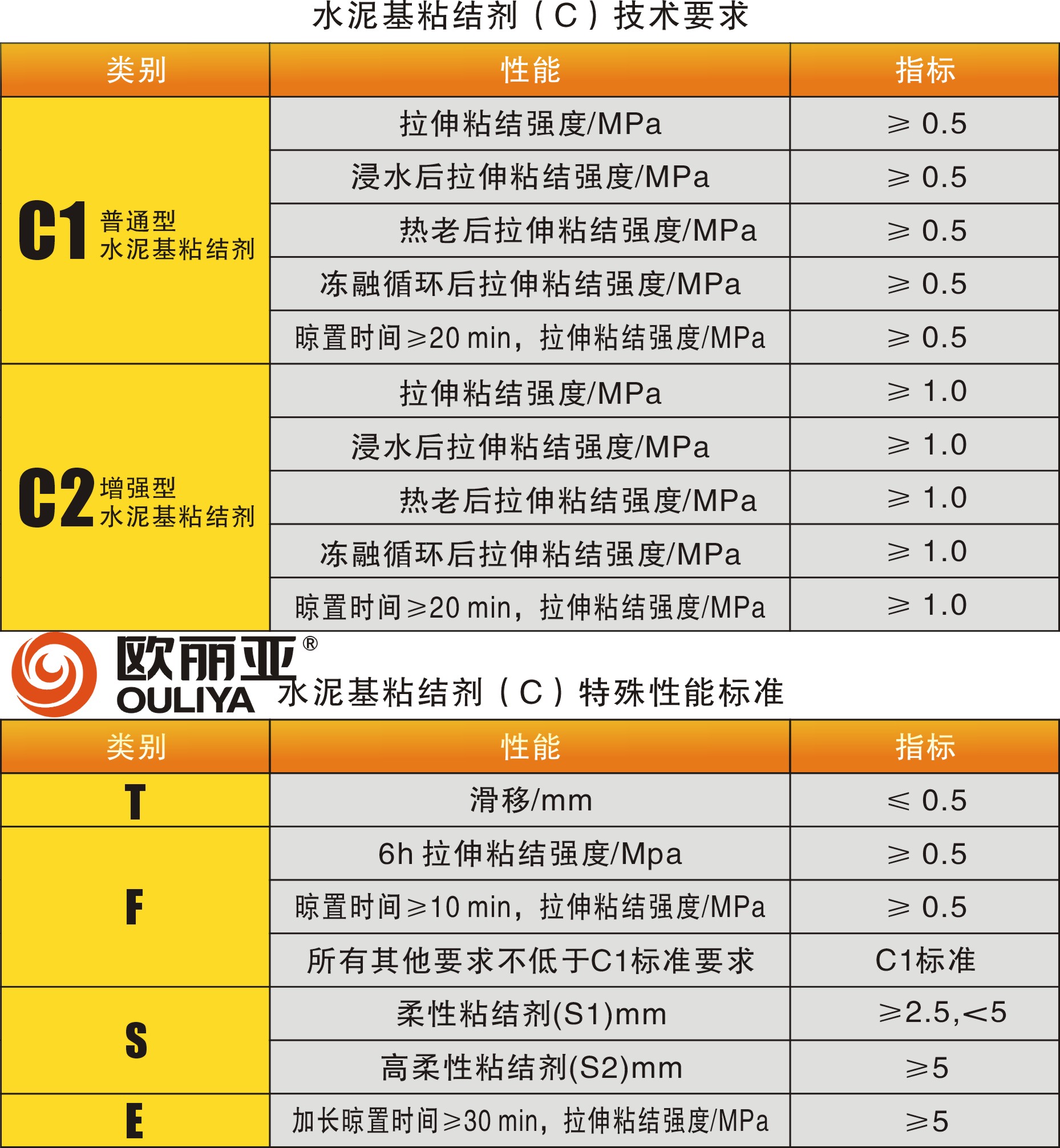 <a href='http://www.dongfangceramics.com/' target='1' style='font-size:14px; font-weight:bold; color:#ff0000;'><a href='/' target='1' style='font-size:14px; font-weight:bold; color:#ff0000;'>瓷磚膠</a>廠家</a>